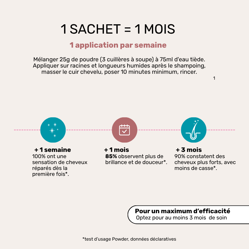 Masque Réparateur - Recharge Cure Réparation