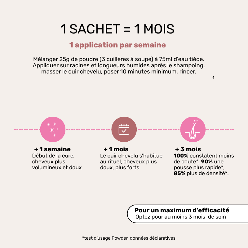 Masque Sublimateur - Recharge Cure Pousse