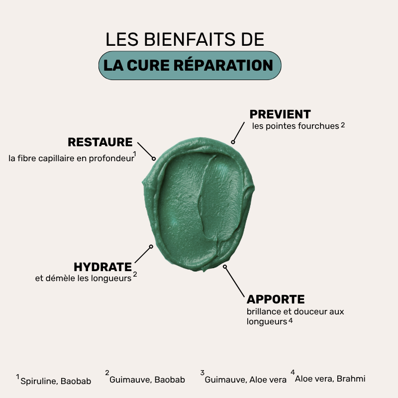 Cure Réparation - Starter Pack