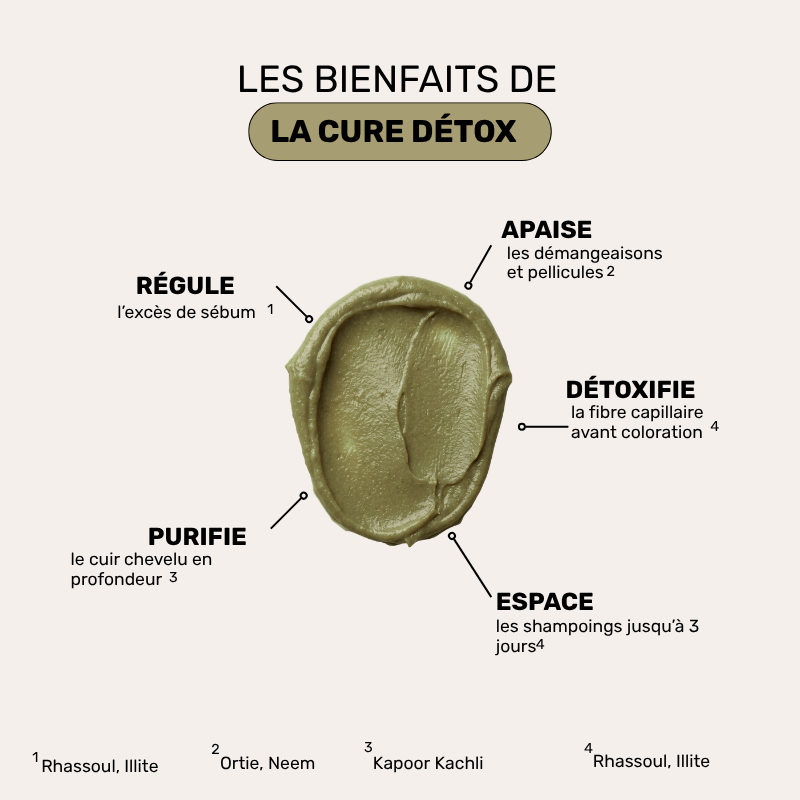 Cure Cheveux gras - Starter Pack