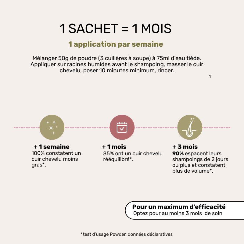 Masque Détox - Recharge Cure Cheveux Gras