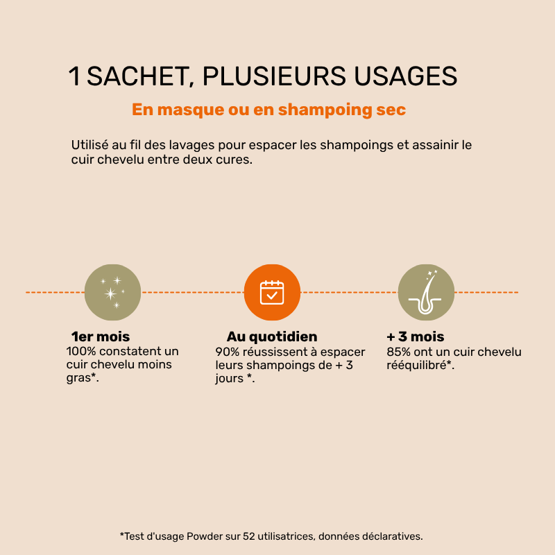 Shampoing végétal "No-poo"  -  Shampoing sec