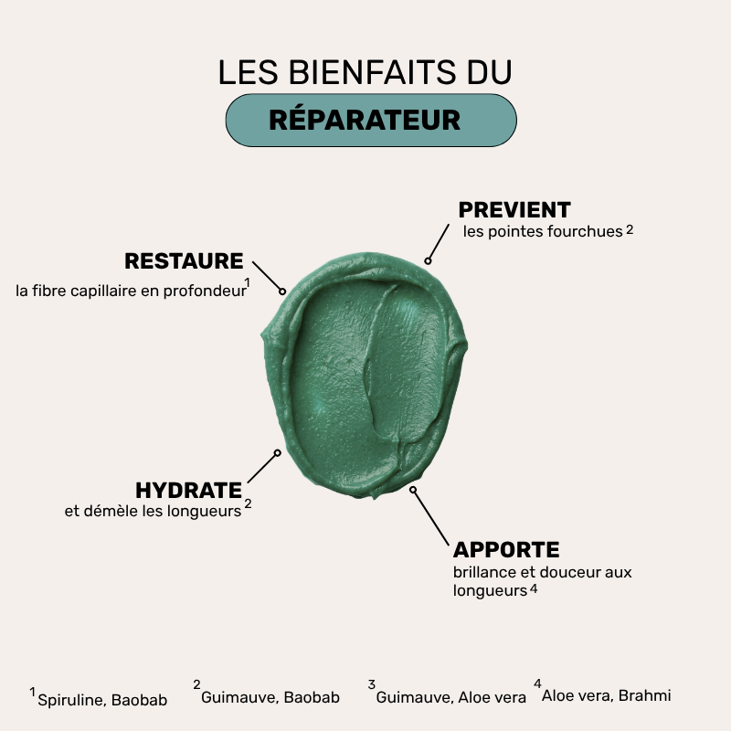 Masque Réparateur - Recharge Cure Réparation
