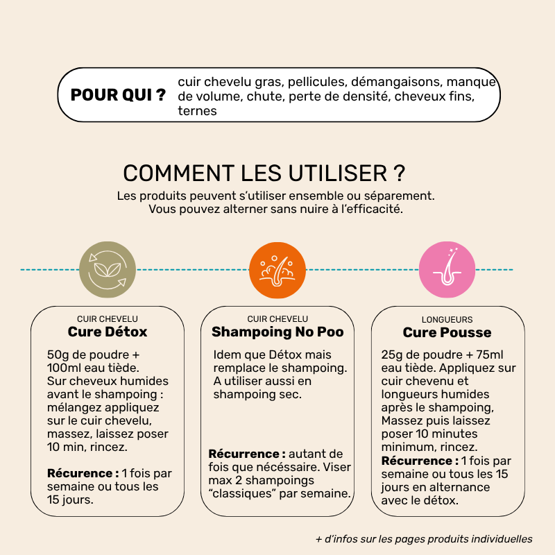 Rituel Détox & Pousse