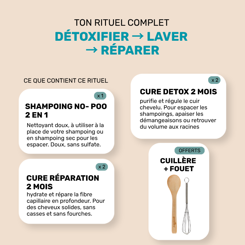 Rituel Détox & Réparation