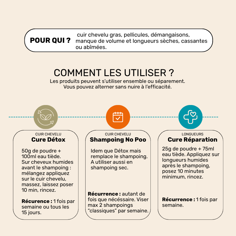 Rituel Détox & Réparation